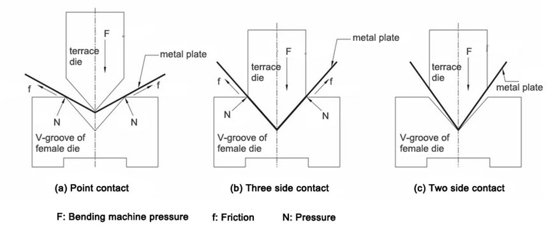 Traceless bending technology of sheet metal [illustration] (2)