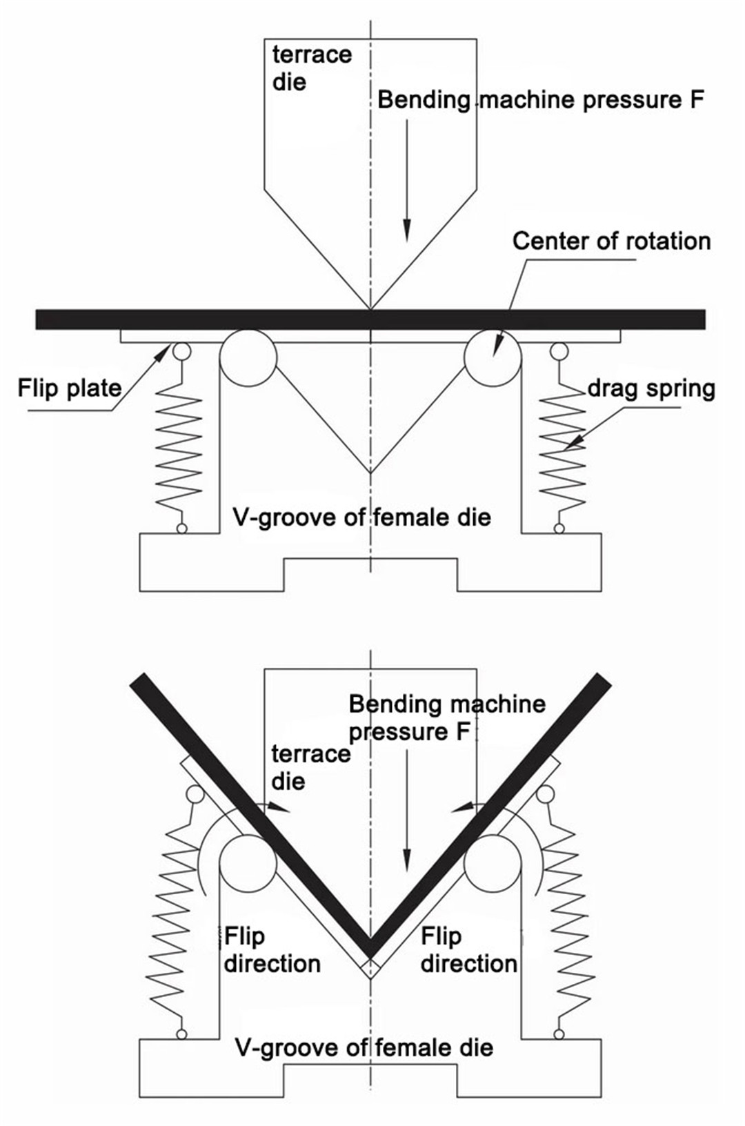 Traceless bending technology of sheet metal [illustration] (5)